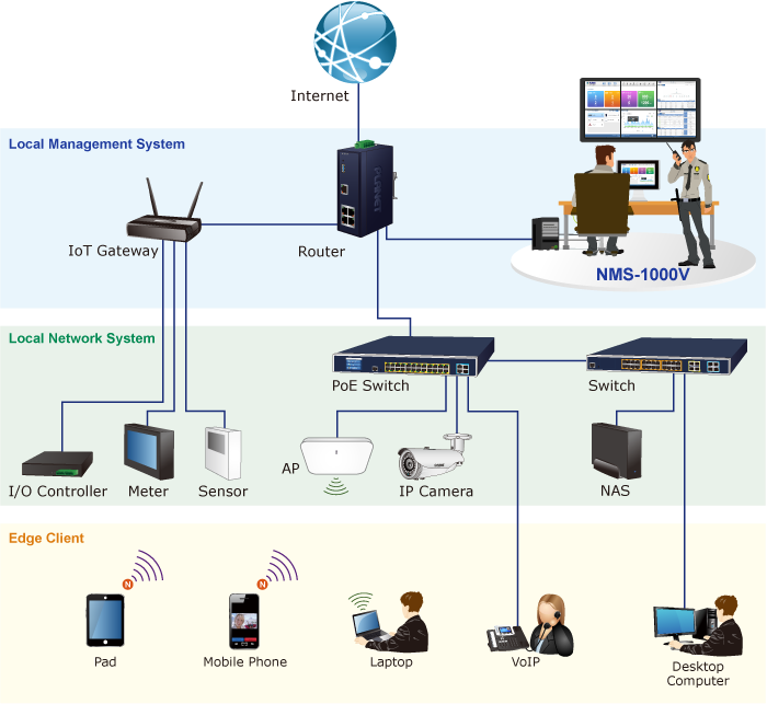Lap-dat-he-thong-mang-WIFI-doanh-nghiep