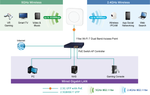 Mạng không dây WIFI