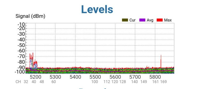 Phổ tần 5GHz đo bằng WX90